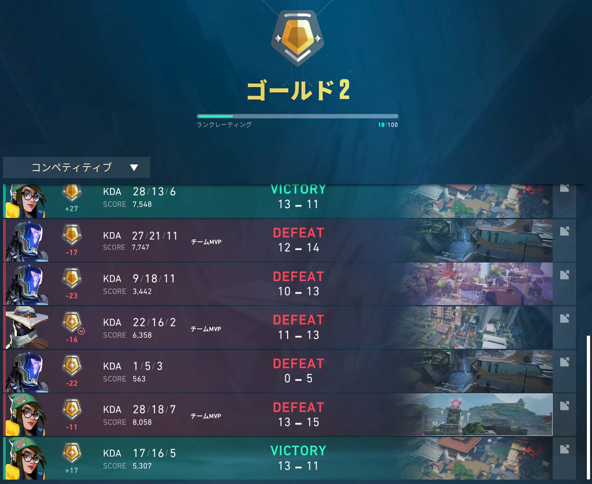 NgyTom's tweet photo. モンハン少し飽きてきたからvalo復活してみたら全然勝てなくて泣いた・・・。 https://t.co/33JY6lsi9B