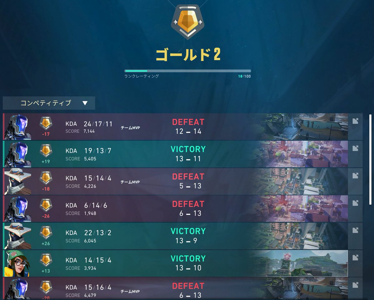 NgyTom's tweet photo. モンハン少し飽きてきたからvalo復活してみたら全然勝てなくて泣いた・・・。 https://t.co/33JY6lsi9B
