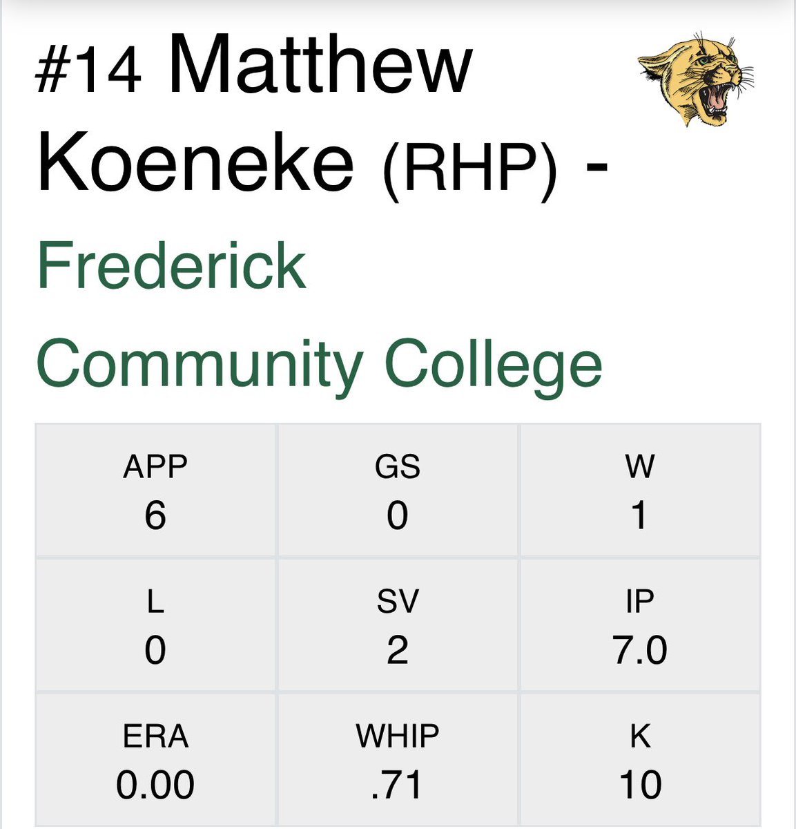 Matthew Koeneke (@matthewkoe6308) on Twitter photo Stats so far this year in the closer role <a href="/CrosBrosRecruit/">CrosBros Recruits</a> <a href="/FlatgroundApp/">FLATGROUND Pitching</a> <a href="/jucoroute/">#JucoRoute</a> Stats so far this year in the closer role <a href="/CrosBrosRecruit/">CrosBros Recruits</a> <a href="/FlatgroundApp/">FLATGROUND Pitching</a> <a href="/jucoroute/">#JucoRoute</a>