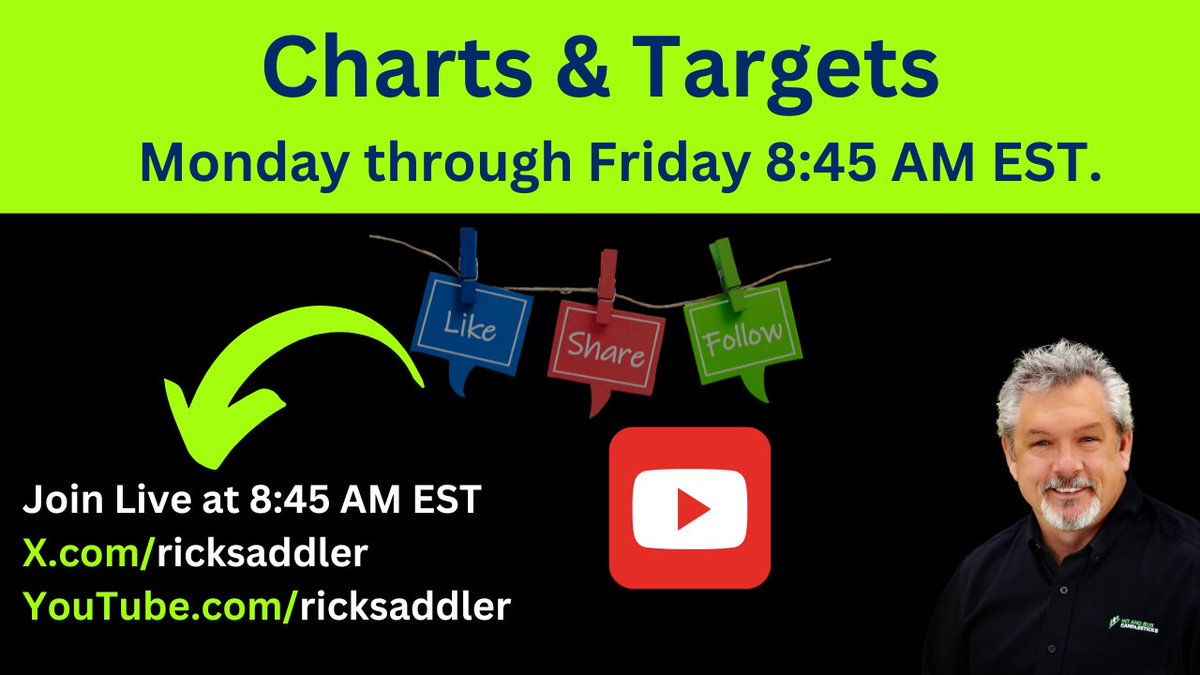 RickSaddler's tweet photo. Live FREE Charts & Targets 8:45 AM EST Monday through Friday.
$TSLA, $AMD, $AAPL, $NVDA, $PLTR
Hope to see you there:
https://t.co/kjxr3afqdc
https://t.co/nLZ2BM21XN
#stocktrading #hitandruncandlesticks https://t.co/xolMVDItKG