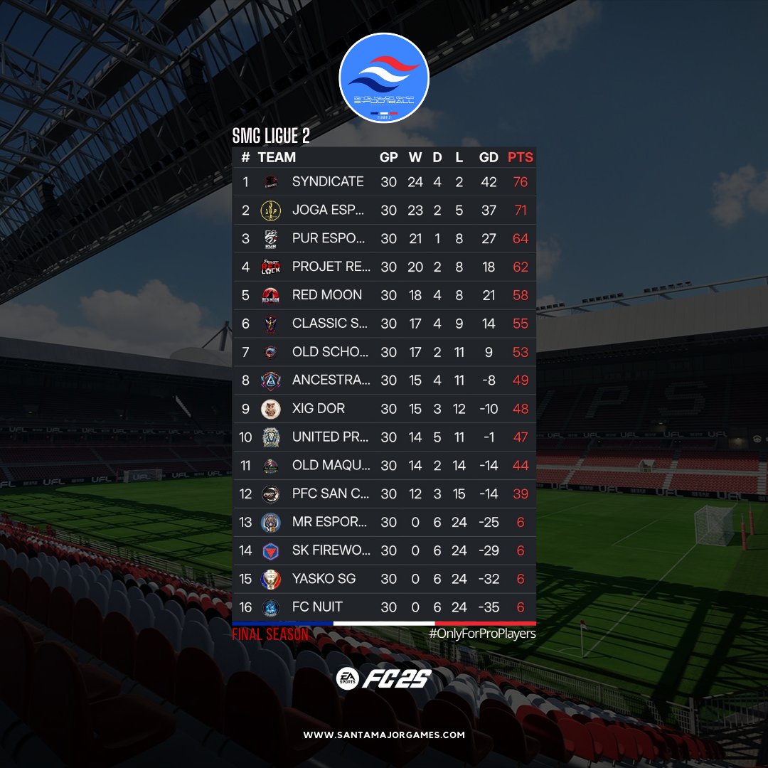 Santa Major Games tweet media