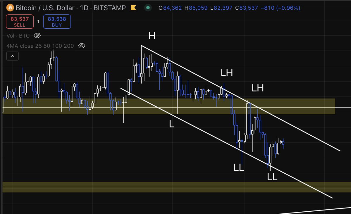 Cryptohike tweet media
