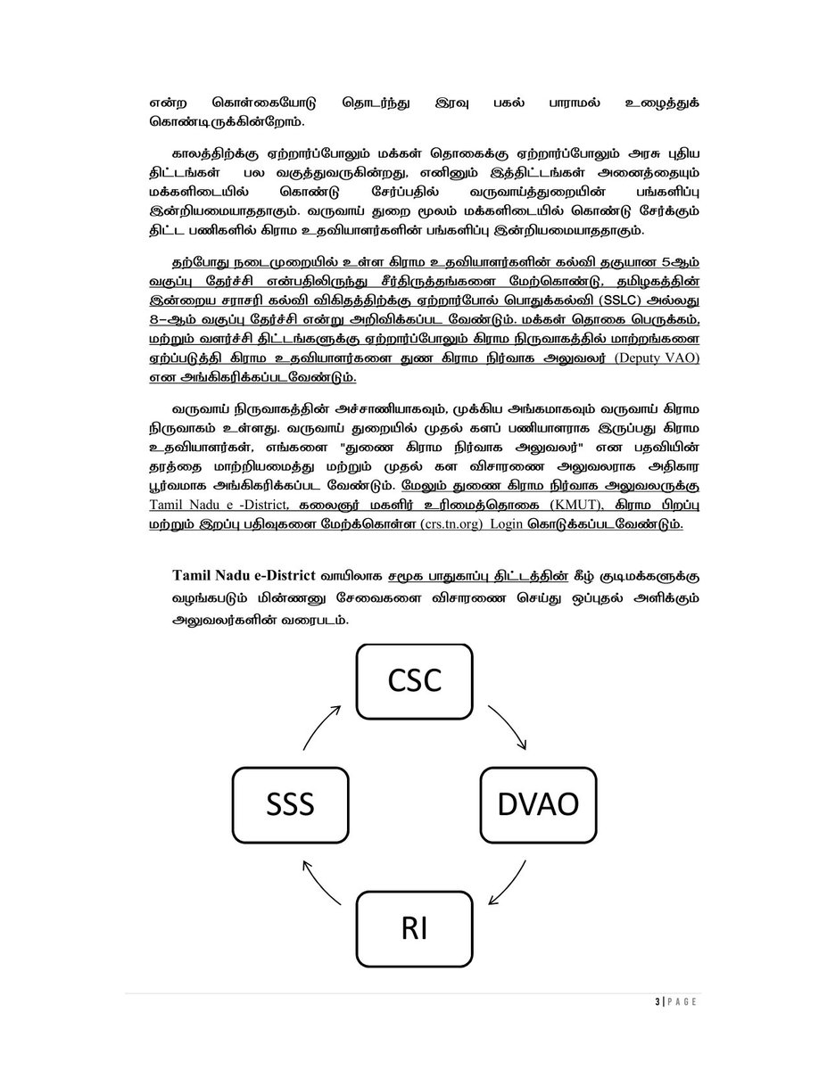 STUDIES_WEB's tweet photo. @mkstalin @Udhaystalin @KKSSRR_DMK @Anbil_Mahesh @TNDIPRNEWS @ptrmadurai
★கருணை அடிப்படை வேலை. 
★இணை கிராம நிர்வாக அலுவல��். 
★பதவி உயர்வு. 

ஆகியவை கிராம உதவியாளர்களின் கோரிக்கை. https://t.co/p09cFrzlIw