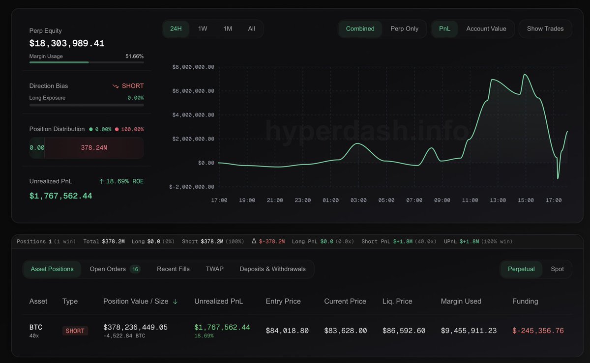 cryptorover's tweet photo. 💥BREAKING:

X INSIDERS WHALE GROUP IS ALLEGEDLY TRYING TO LIQUIDATE THE $370M SHORT WHALE.

THE BATTLE IS ON! 🔥 https://t.co/eV6AbmiLAq
