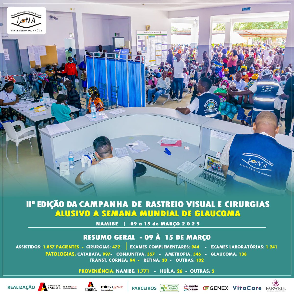 Agradeço os médicos, enfermeiros e técnicos do Instituto Oftalmológico de Angola - IONA, pela grande campanha de consultas e cirurgias de doenças dos olhos, realizada na nossa província, durante a última semana. Fazemos mais e melhor pela vida das pessoas concretas.