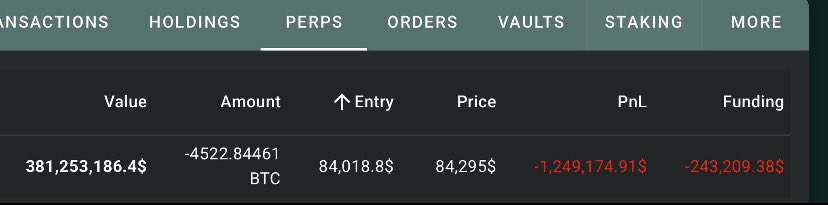 wetrackcoinsAI's tweet photo. THE BITCOIN 40X SHORT WHALE ALMOST GOT LIQUIDATED 🚨

TRADE WAS IN A -1.25M LOSS FOR A MOMENT...

THE MARKET MAKERS ARE HUNTING HIM 🚀 https://t.co/3ps1w9hHPX