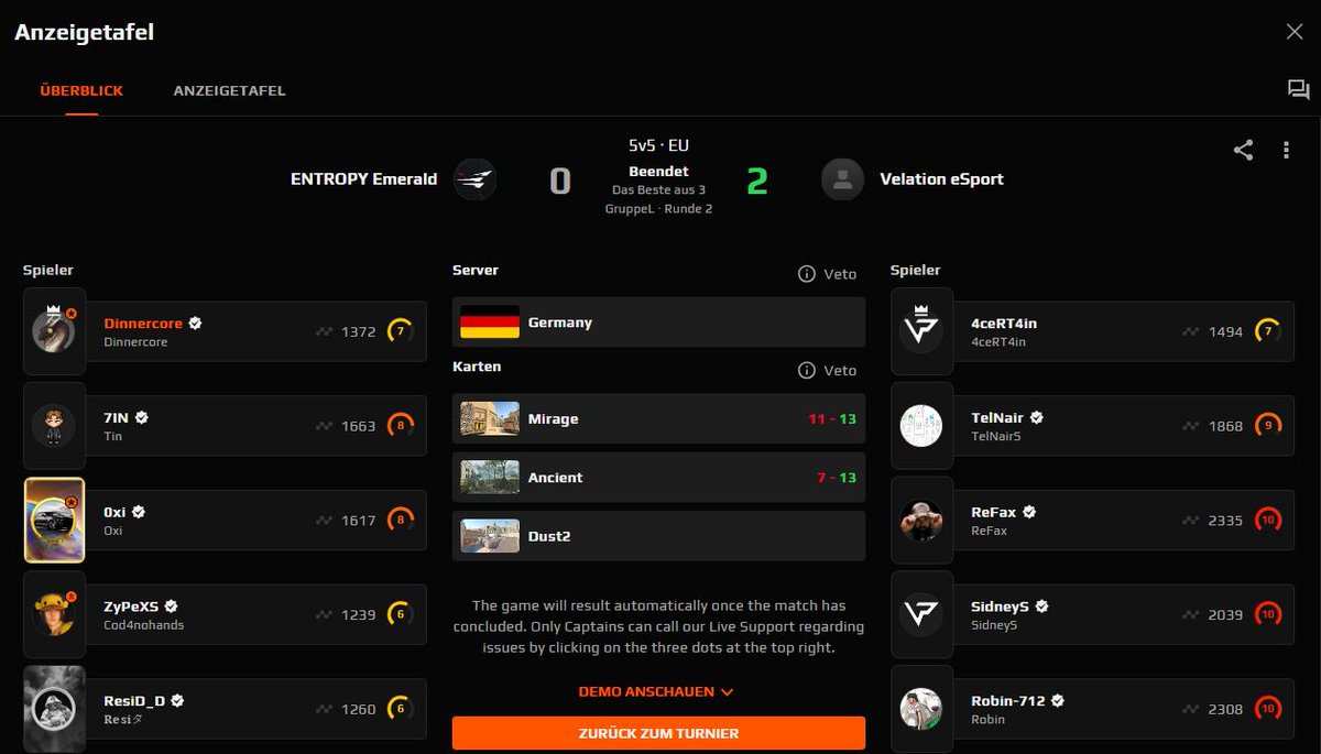 EmeraldEnt19625's tweet photo. Nach einer knappen ersten Map mussten wir uns am Ende doch 0 - 2 an unserem zweiten Spieltag geschlagen geben. GG WP an @VelationeSports 
#DACHCSMasters #unbreakable https://t.co/6ENsN7bTNv