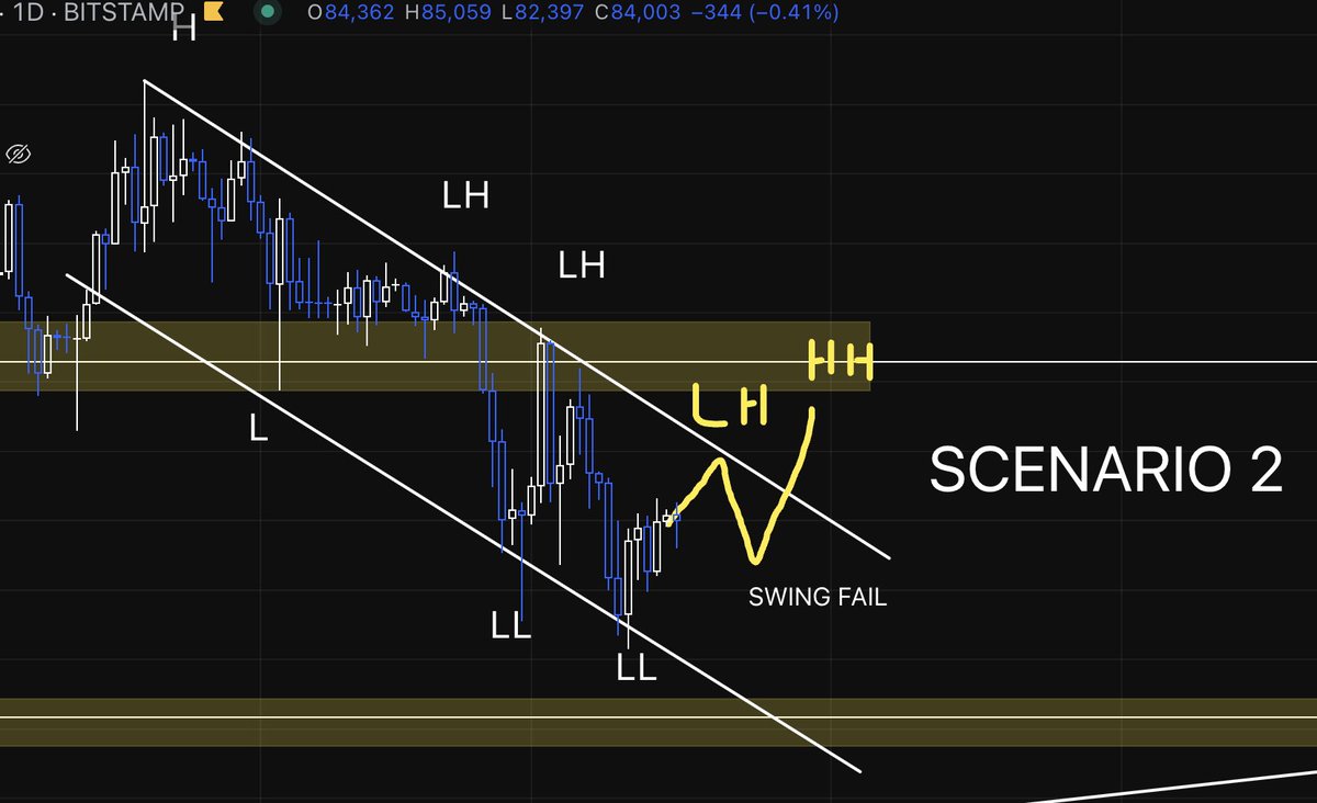 Cryptohike tweet media