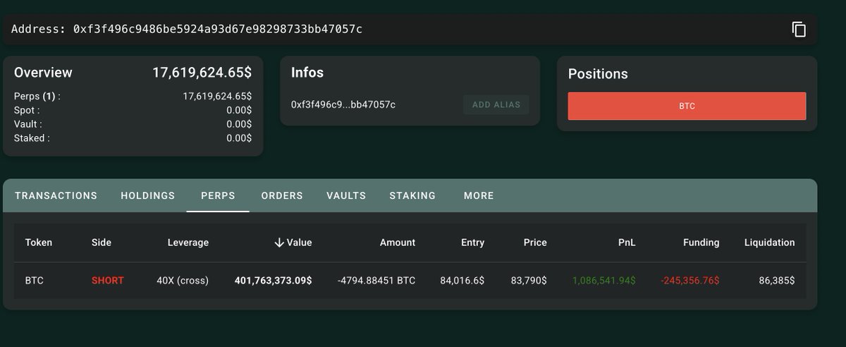 Bu pozisyonu takip eden çok fazla trader var. Bu işlem sonlandığında BTC kısa süreli pump yapabilir.
#btcturkkripto 
hypurrscan.io/address/0xf3f4…