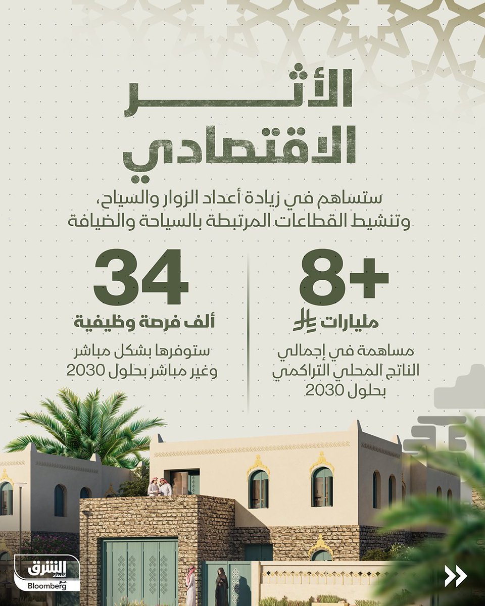 Naif Saudi 🇸🇦 tweet media