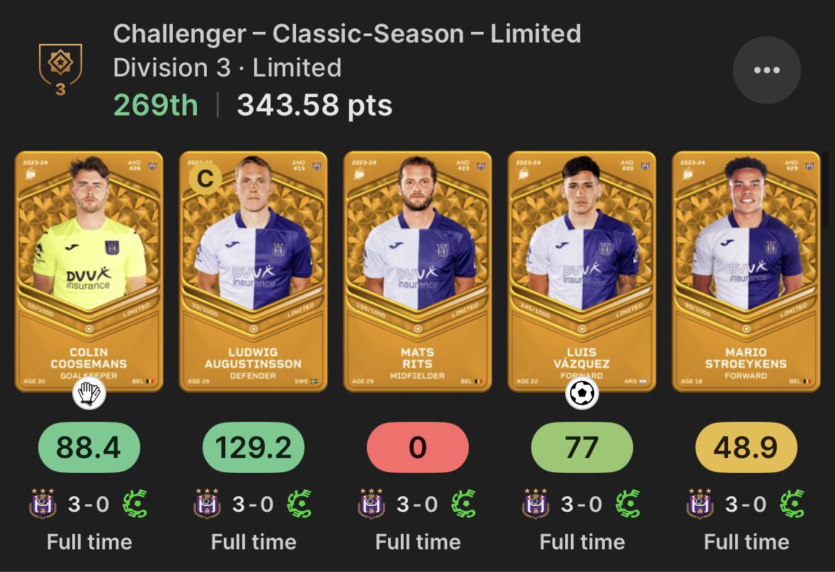 Mein #Sorare Wochenende kurz zusammengefasst