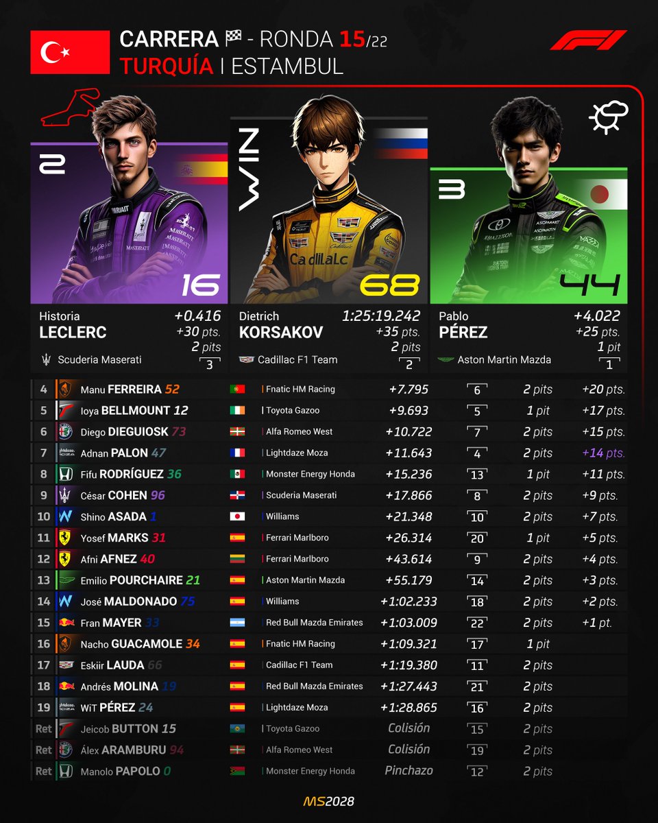 MundialSimGP 🏁 (2029) tweet media