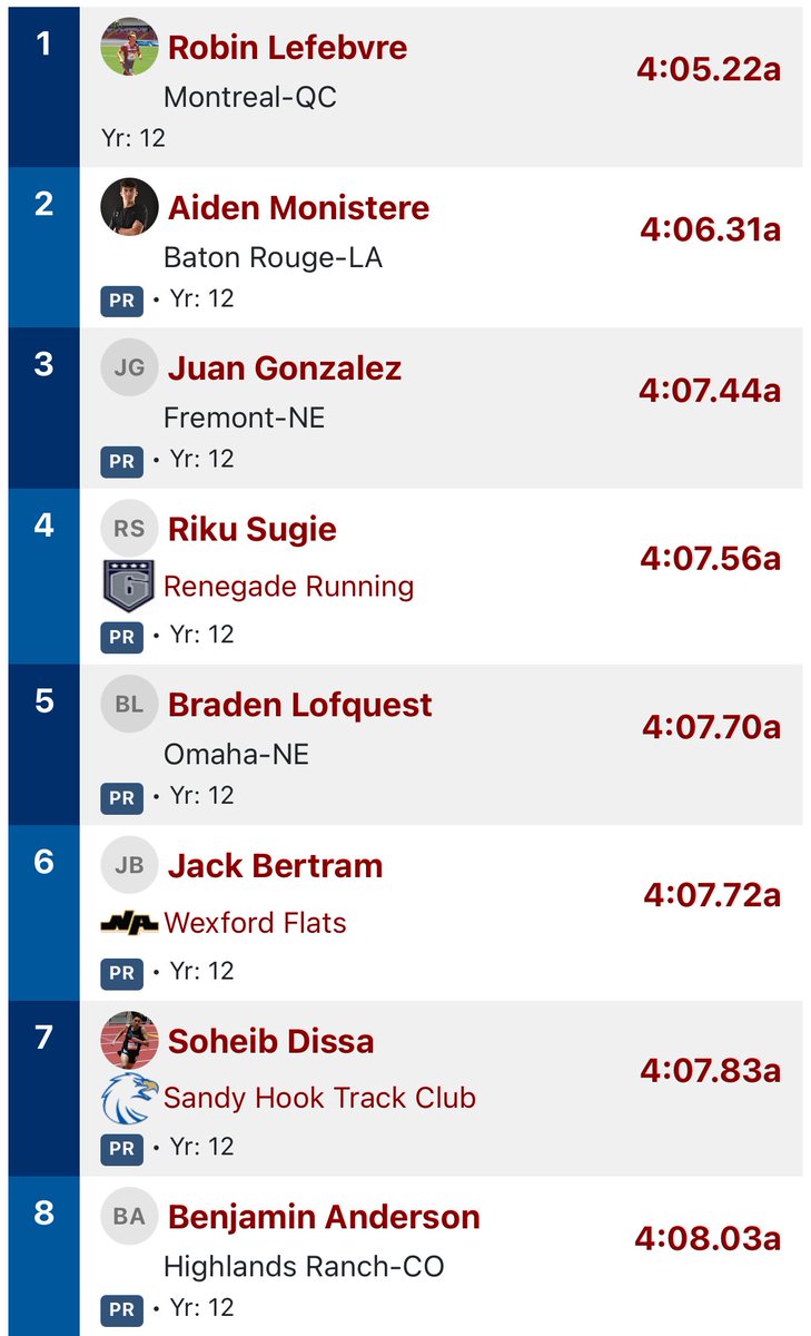 Fremont Boys Track tweet media