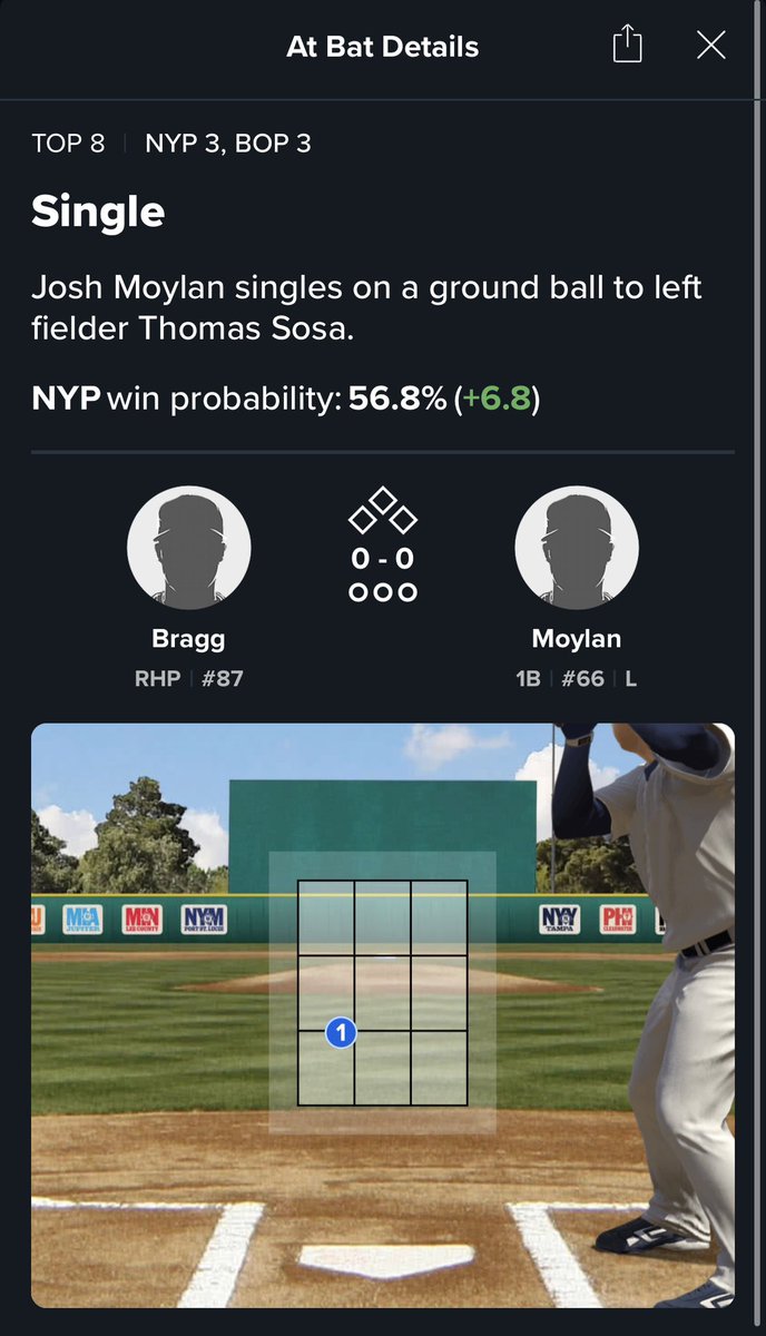 ashleighxcash's tweet photo. For those who missed it, Pirate alum Josh Moylan singled in his AB during yesterday’s Spring Breakout game for the New York Yankees! 

He came home to score on a wild pitch, shown here. 

He’s wearing #66. https://t.co/C2fum81q2L