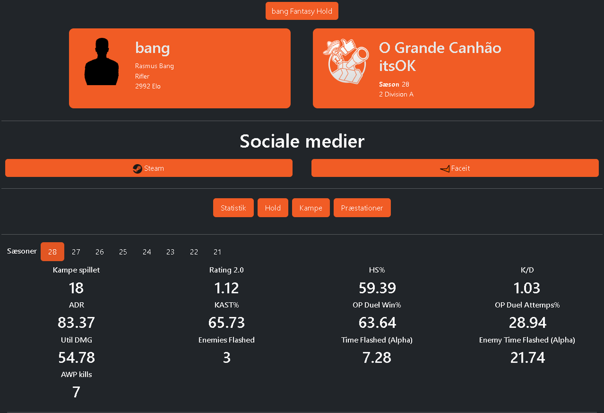 bang (@bangcs_) on Twitter photo 🚨FREE AGENT🚨
Efter en stærk sæson hos <a href="/GrandeCanhao/">O Grande Canhão</a> x ItsOK har jeg valgt at søge nye veje!
Jeg slutter sæsonen på 1.12 I rating. Fornuftigt!♥️
Det har virkelig været en lærerig oplevelse med de her gutter og jeg har selvfølgelig Intet at sige andet end gode ting om dem♥️ 🚨FREE AGENT🚨
Efter en stærk sæson hos <a href="/GrandeCanhao/">O Grande Canhão</a> x ItsOK har jeg valgt at søge nye veje!
Jeg slutter sæsonen på 1.12 I rating. Fornuftigt!♥️
Det har virkelig været en lærerig oplevelse med de her gutter og jeg har selvfølgelig Intet at sige andet end gode ting om dem♥️