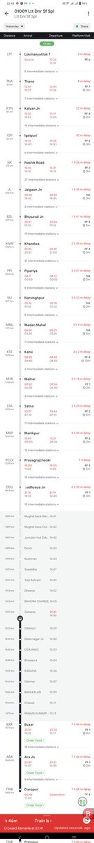 "Just want to express my gratitude to <a href="/RailMinIndia/">Ministry of Railways</a> <a href="/cr/">Conservative Review</a> <a href="/drmmumbaicr/">DRM Mumbai CR</a>   for the 'special treatment'—a special train with a special 8-hour delay! Hope timely arrivals become a priority. #IndianRailways #TrainDelay #SpecialTrain #PassengerExperien