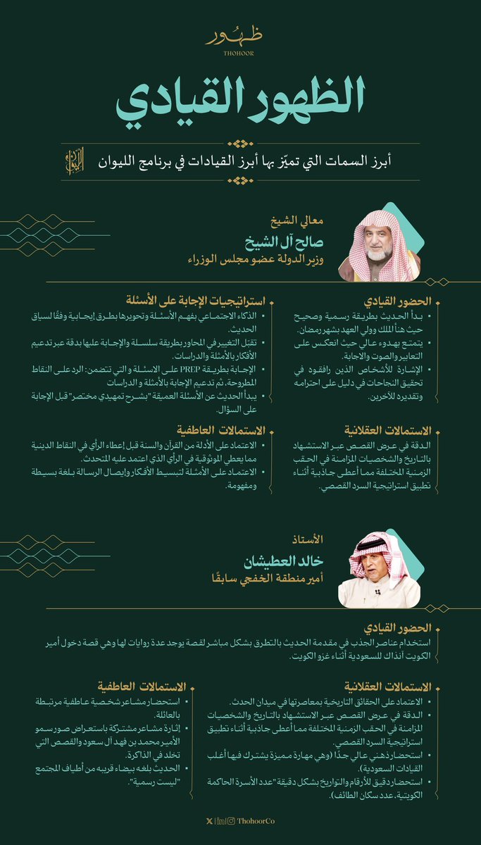"الظهور القيادي"

ما أبرز السمات التي تميّز بها أبرز القيادات في برنامج #الليوان ؟

#شركة_ظهور