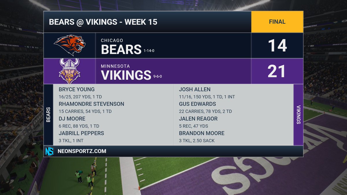 BearsFnF's tweet photo. Great effort from the #Bears against the @VikingsFnF. Bryce Young (207 yds,TD), Rhamondre Stevenson (TD), and DJ Moore (88 yds, TD) put up a fight, with Jabrill Peppers adding 3 Tkls and 1 INT. https://t.co/0rgu5cEqHT