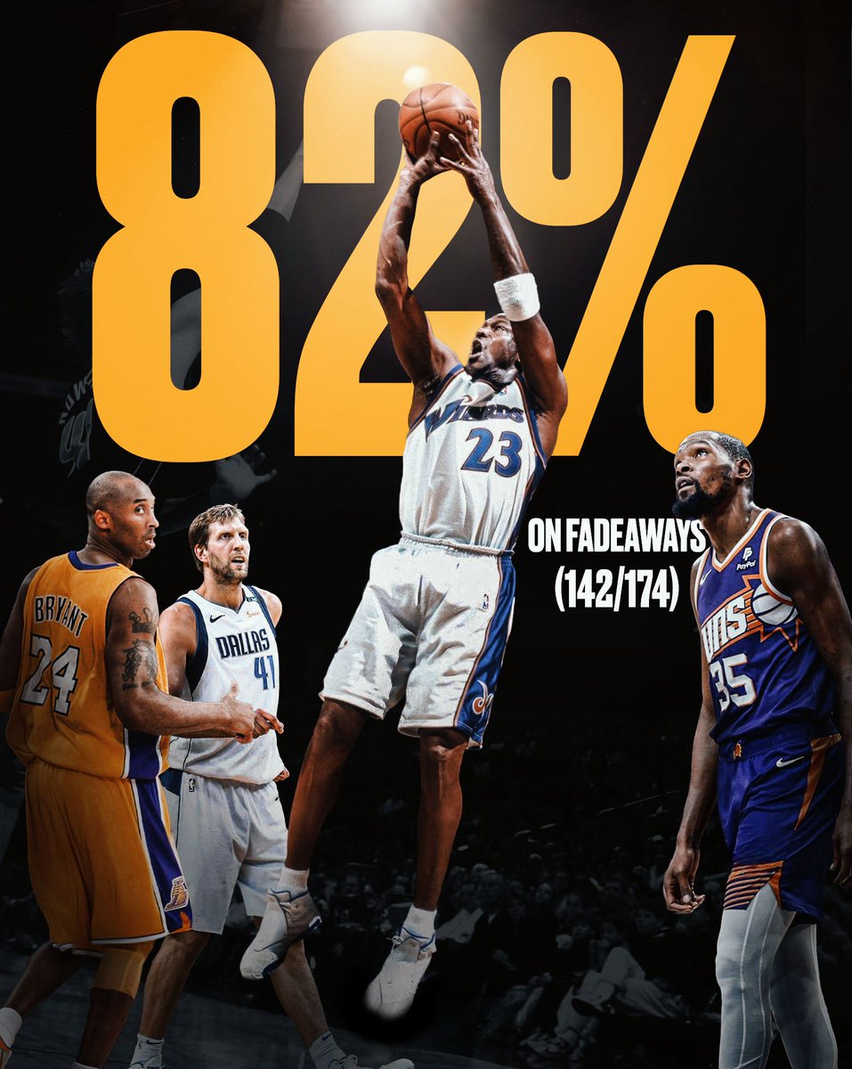 In his Final 2 seasons with the Wizards Michael Jordan shot a RIDICULOUS 82% FG on signature fadeaways, the best clip EVER with a single team. 🤯

Jordan's fadeaway was so deadly and iconic that it spawned an entire generation of imitators but no one did it better than MJ. 🐐