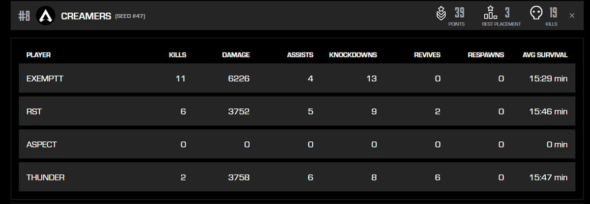 WE MADE FINALS
From my first time igl in psq #1 I never gave up and seeked to improve the hard work paid off couldn't have done it without the boys onto the finals !
