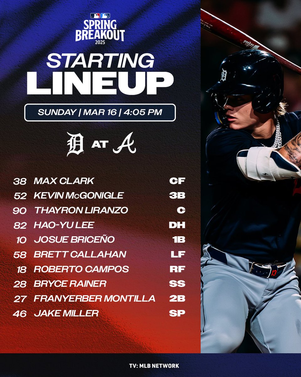 Detroit Tigers (@tigers) on Twitter photo Let’s see what the #1 farm system in baseball can do 👀 
#SpringBreakout Let’s see what the #1 farm system in baseball can do 👀 
#SpringBreakout