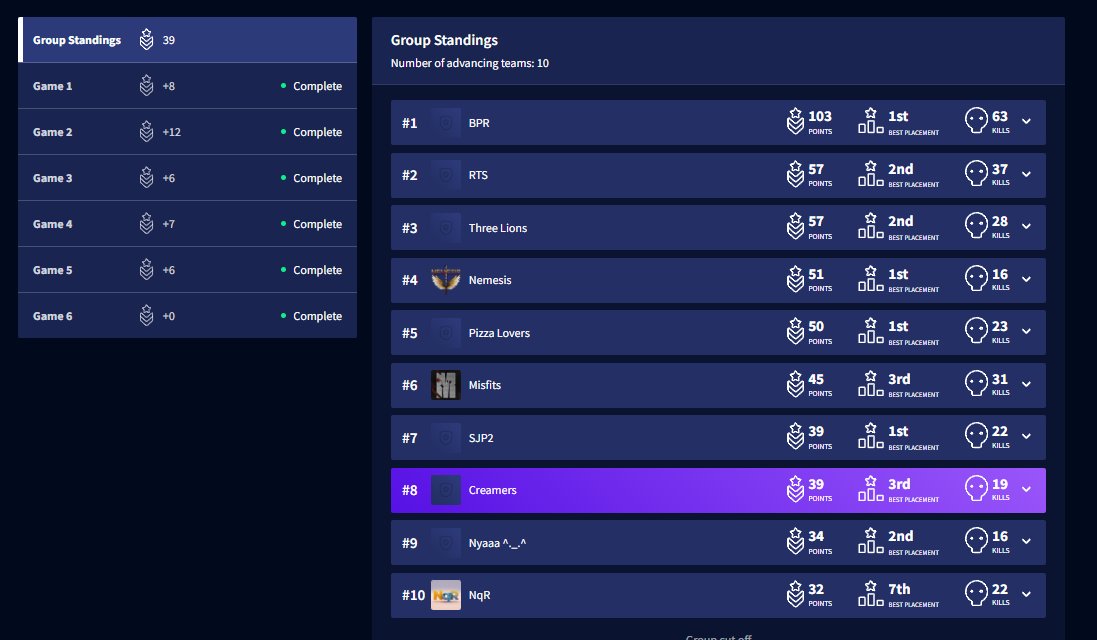 We made it to Finals baby!!! Very proud of the boys <a href="/ExempttFPS/">Exemptt</a> and RST🥳

See y'all tomorrow!