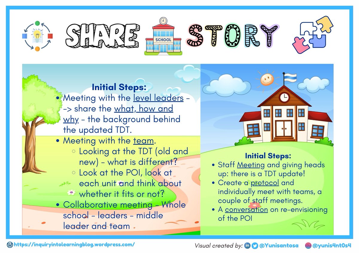 YuniSantosa's tweet image. ✨ Unpacking the Updated #IBPYP #TransdisciplinaryThemes: A Process Worth Celebrating! ✨
linkedin.com/posts/yunisant…
If you missed part 2 of this session, the recording is available on the #IBexchange platform!
Part 3: Mar 27, 2025 3:00 - 4:00 PM CET. #pypchat