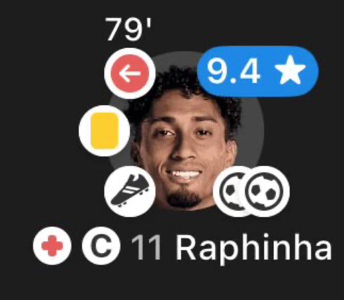 PepsBalls's tweet photo. Raphinha in 1 cup final this season has more g/a then Salah in 13😭😭😭😭 https://t.co/bqt5nt2wen
