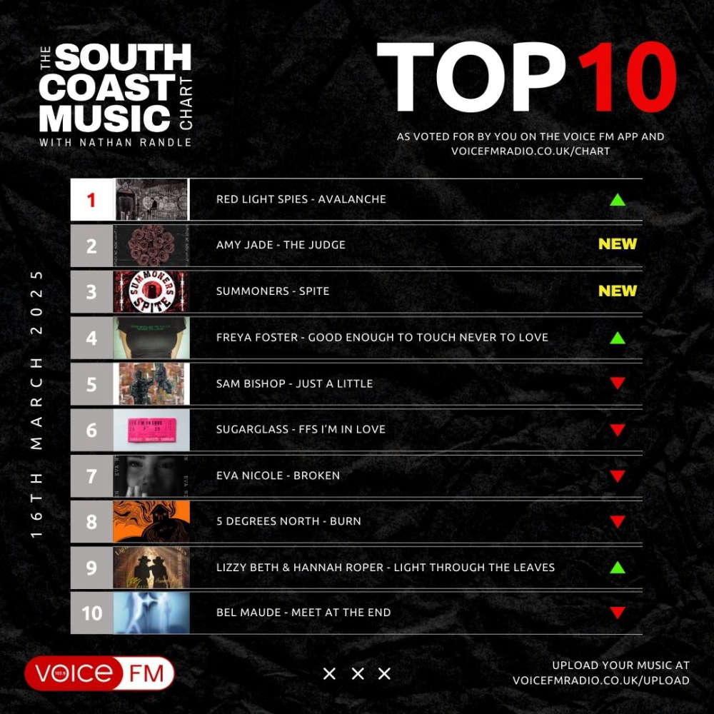 Voice FM Radio tweet media