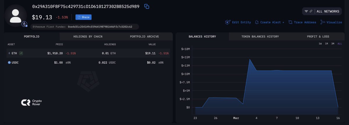 cryptorover's tweet photo. 💥BREAKING:

40X BITCOIN SHORT WHALE IS ASSOCIATED WITH ETHEREUM FIRST FUNDER WALLET.

WHAT THE HELL IS GOING ON HERE?

BIG THINGS ARE COMING!!! https://t.co/HZzcEeP6ze