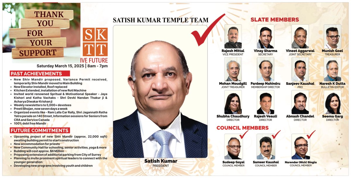 surreymandir's tweet photo. "JAI BHOLE NATH..."

Congratulations to the Satish Kumar Temple Team on a well-deserved victory! A big congratulations to Sudeep Goyal, Sameer Kaushal, and our newly elected Mr. Narender (Nick) Singla for securing their positions as Council Members.

"JAI BHOLE NATH..." https://t.co/L8YTcbbSTv