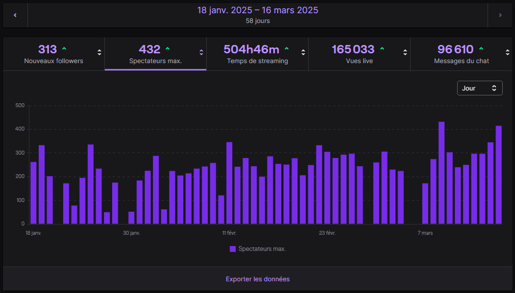 YouyouDOTA's tweet photo. Encore un immense MERCI ! L’aventure est dingue, et on est loin d’avoir fini !

Rendez-vous demain (ou mardi, si mon corps accepte une pause 😅) avec au programme : MM, Tuto, tierlist FF7 R... et bien sûr, le grand retour de Davai Lama à l’inter le 22 !

Vous êtes incroyables 🩷 https://t.co/MciVnPbKr2