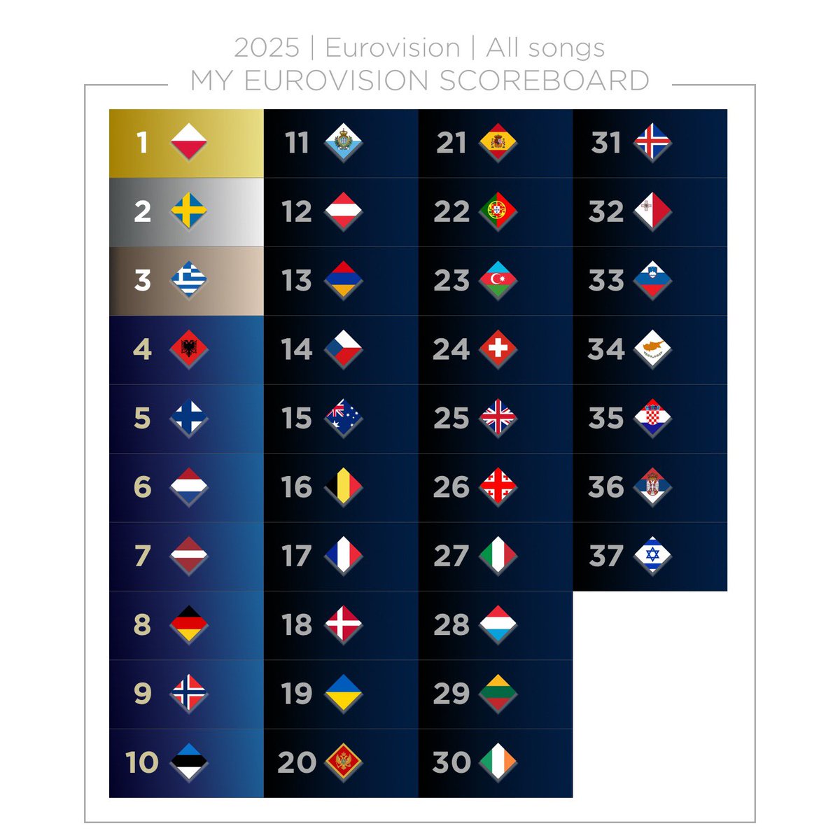 mo_kkak's tweet photo. @EuroScoreboard https://t.co/vWVhxvraaE
