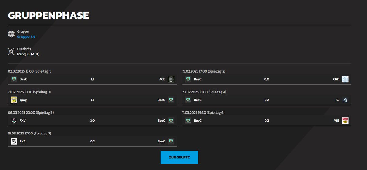 Trotz 100+ crashouts und dem Ausschöpfen der Wechselspieler/Stand-In Slots nicht abzusteigen ist imo ein Win. Dennoch Erkenntnisse über mich + das ideale Umfeld für mich zum entwickeln gemacht, also weiß ich jetzt genau wonach ich in der zukunft suchen werde. Danke <a href="/BeeC_Gaming/">BeeCharitableOfficial</a> !