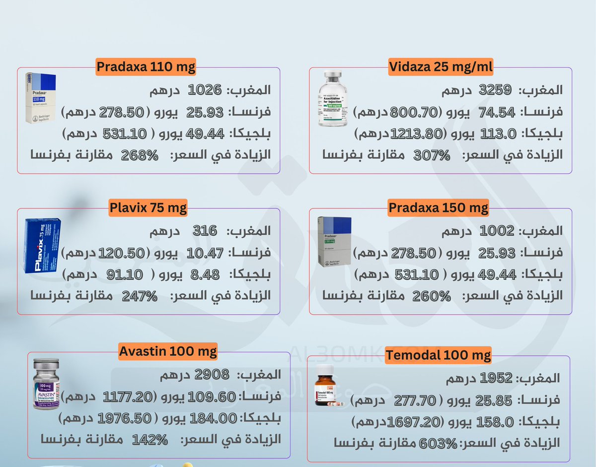 BelfkihHC's tweet photo. لماذا ليس هناك أي تحرك ضد عصابات الأدوية ؟

هل نحن تحت حكم القانون أم تحت رحمة الميليشيات الإقتصادية؟

حتى المرضى يتم حلبهم وترسيخ معاناتهم ،يجب التحرك ضد هذه السرطانات في أقرب وقت.

#لوبيات_المغرب https://t.co/pkoLQv9h8Z