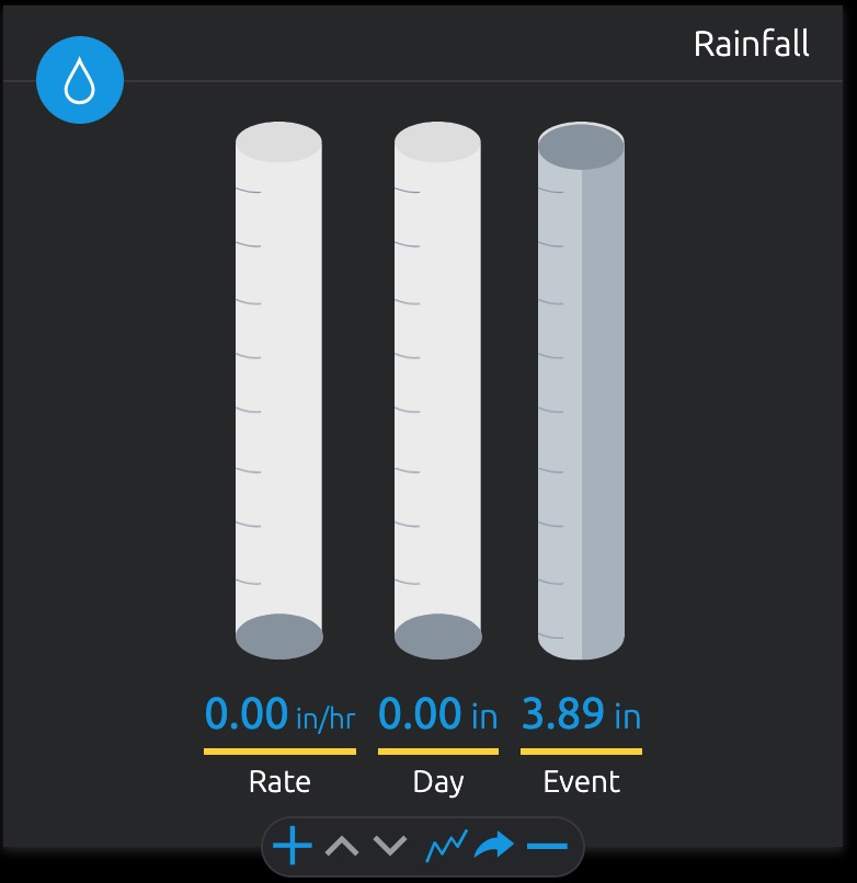 615Law's tweet photo. @NashSevereWx My Ambient Weather Gauge in Inglewood reported 3.89" of rain during that event https://t.co/RTbUZW1VWY