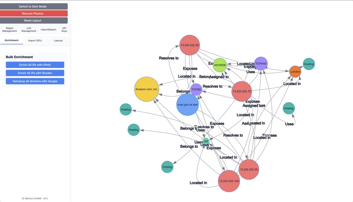 ok the hosting duplicates bug has returned or not been fixed...... I'll be working on that next!

mr-r3b00t.github.io/crime-mapper/e…

#Cyber #Incident #Mapping #Tool
