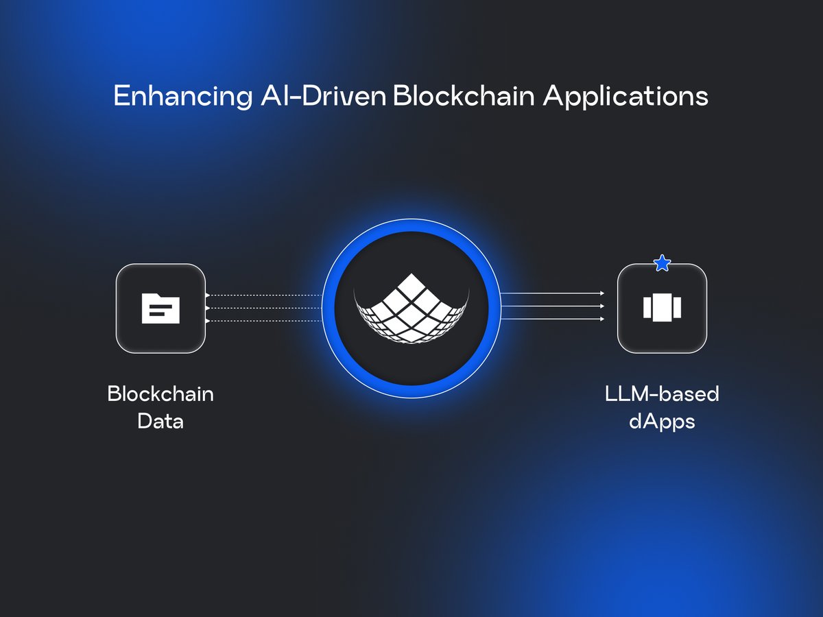 GraphAIOfficial's tweet photo. Powering Smarter Web3 with AI

GraphAI transforms raw blockchain data into structured, indexed insights, enabling AI-driven dApps to reach new levels of intelligence.

With a comprehensive knowledge graph, we’re building the foundation for sophisticated, LLM-powered decentralized applications.
