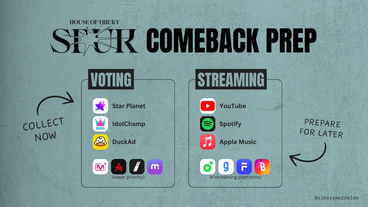 xikersworldwide's tweet photo. [🗳️] XIKERS 5TH MINI ALBUM 'HOUSE OF TRICKY: SPUR' - CB PREP  INFO🧵

You want that first win for xikers? Well so do we! Here is everything you need to prepare for the comeback. 

♡ / ↺

#xikers #싸이커스 #5THMINIALBUM #HOUSE_OF_TRICKY #SPUR https://t.co/kMP4mbGPPG