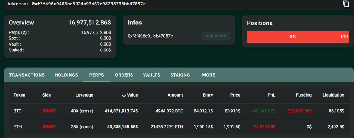 BREAKING: 

THE 40X BITCOIN SHORT WHALE 
JUST OPENED A 25X $ETH SHORT
POSITION OF $40 MILLION WITH
ENTRY $1900, LIQUIDATION $2400 

HE 100% KNOWS SOMETHING