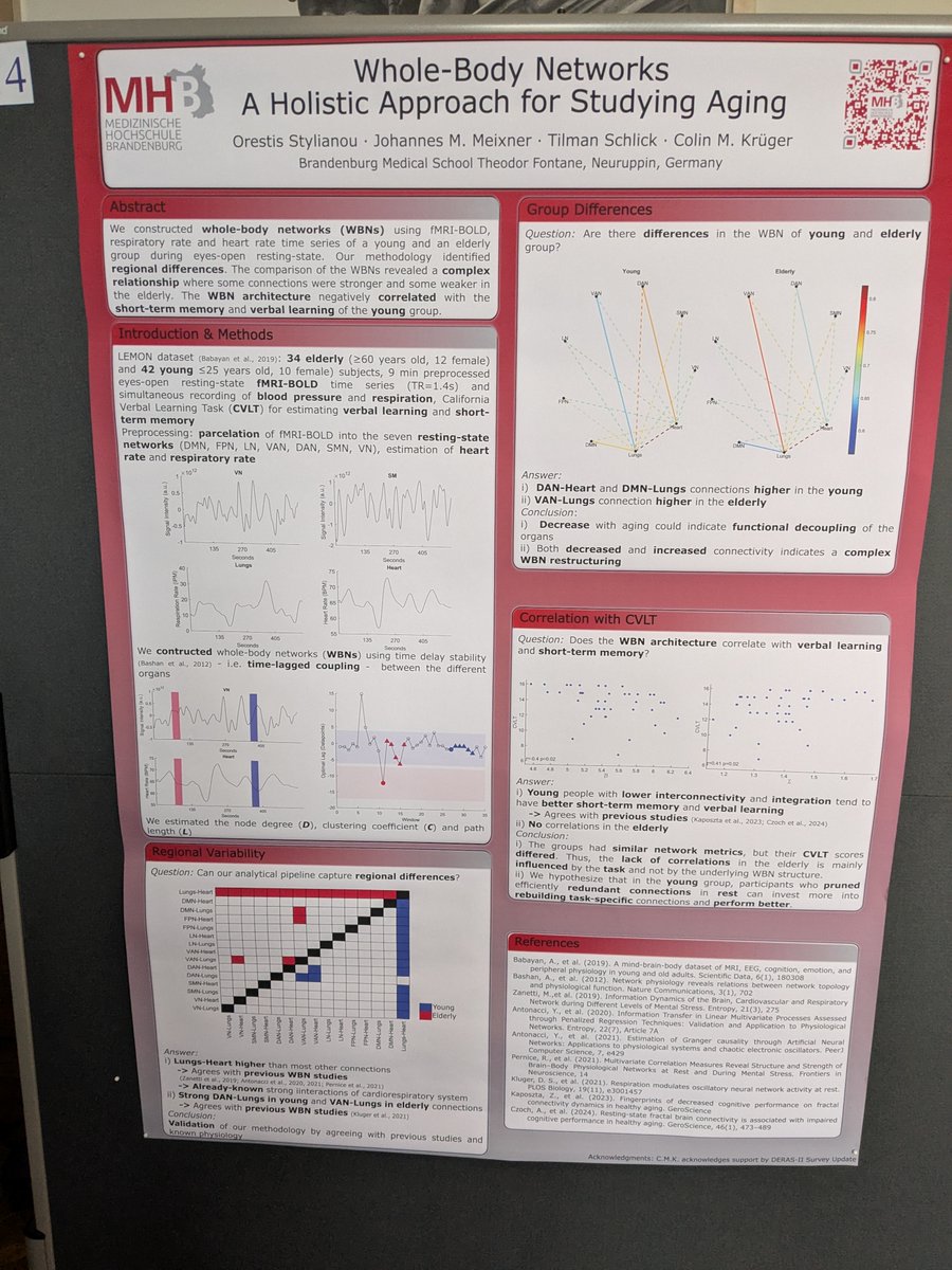 It was great to show and discuss with several colleagues the results of our latest paper and how whole-body networks can be used in aging research! @ Mind Brain Body Symposium 2025
