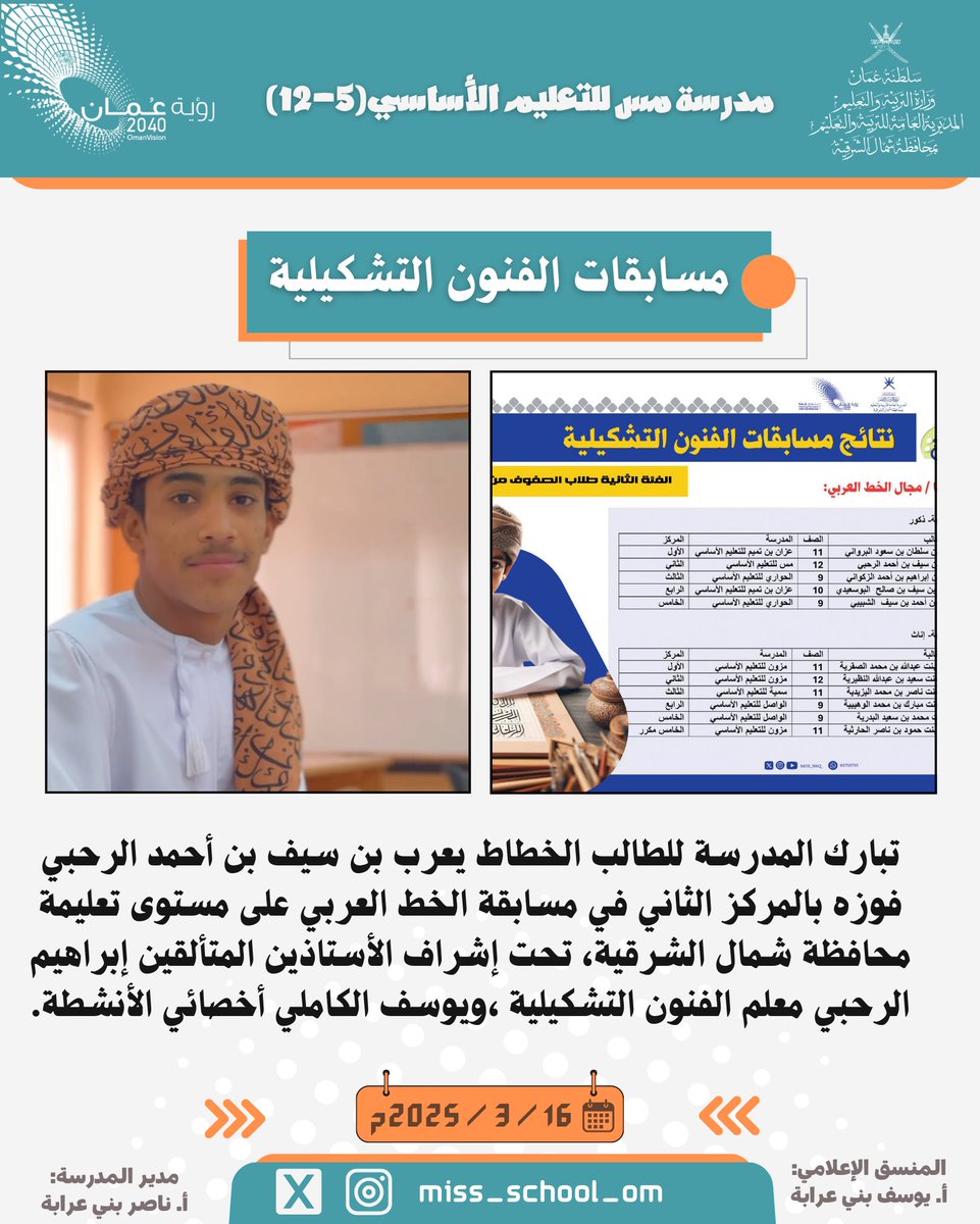 EduGovNsq6505's tweet photo. تبارك المدرسة للطالب الخطاط يعرب بن سيف بن أحمد الرحبي فوزه بالمركز الثاني في مسابقة الخط العربي على مستوى تعليمة محافظة شمال الشرقية، تحت إشراف الأستاذين المتألقين إبراهيم الرحبي معلم الفنون التشكيلية ،ويوسف الكاملي أخصائي الأنشطة.
#مس_تتقدم
#تعليمية_شمال_الشرقية https://t.co/j7umLa4sMr