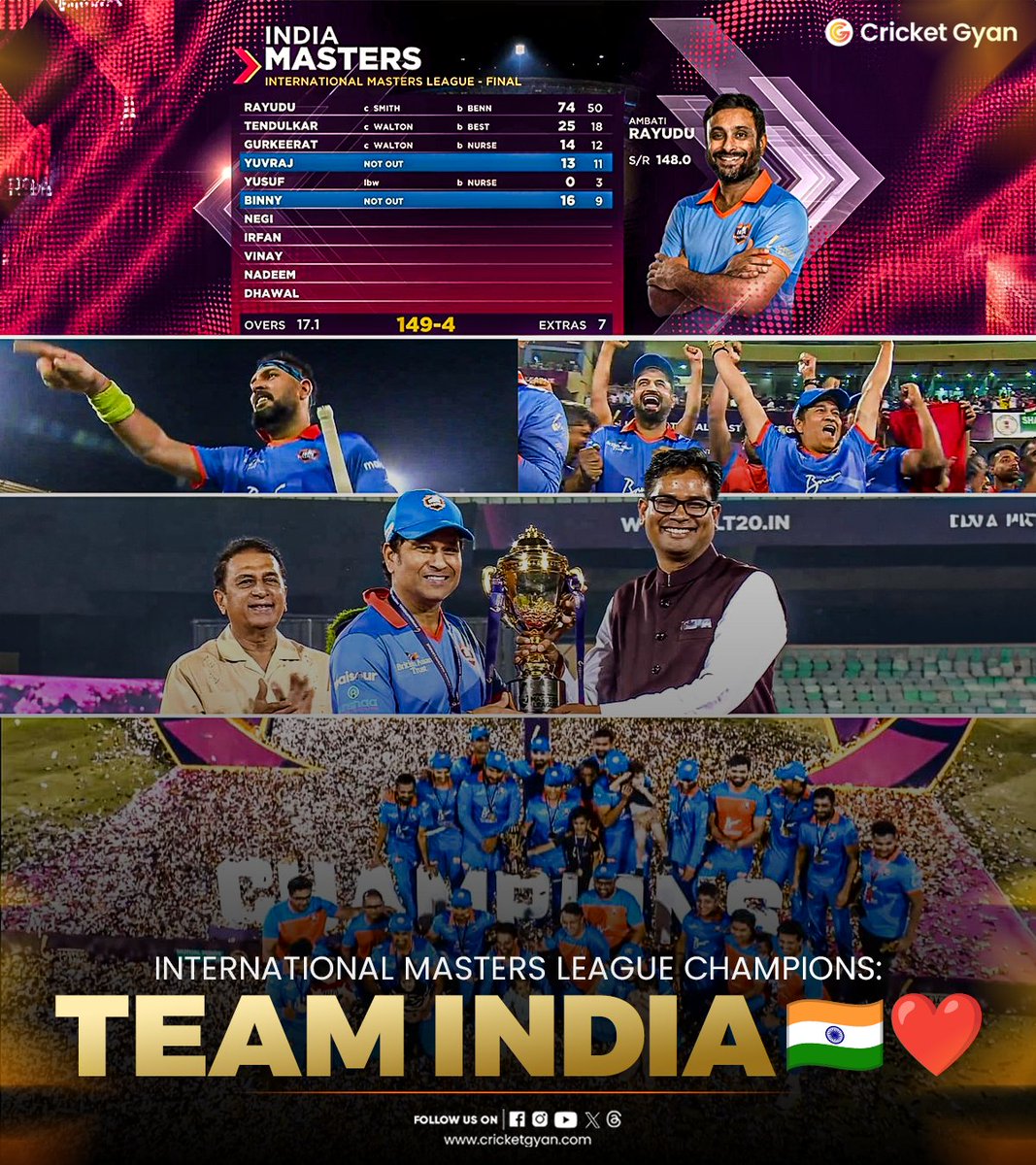 cricketgyann's tweet photo. 𝐈𝐧𝐝𝐢𝐚 𝐌𝐚𝐬𝐭𝐞𝐫𝐬 𝐚𝐫𝐞 𝐭𝐡𝐞 𝐂𝐡𝐚𝐦𝐩𝐢𝐨𝐧𝐬 𝐨𝐟 #IMLT20! 🏆🔥 

India Masters defeated West Indies Masters by 6 wickets in the final to win the Inaugural IMLT20. 🏆🇮🇳

𝐖𝐡𝐚𝐭 𝐚 𝐣𝐨𝐮𝐫𝐧𝐞𝐲, 𝐰𝐡𝐚𝐭 𝐚 𝐭𝐞𝐚𝐦! 🤩🔥

📸: JioHotstar
. 
. 
#indianmasters #ChampionsLeague #IMLT20 #INDVSWI #SachinTendulkar #yuvrajsingh #explorecricket #legends #explorepage #Cricketupdates #CricketNews #CricketGyan