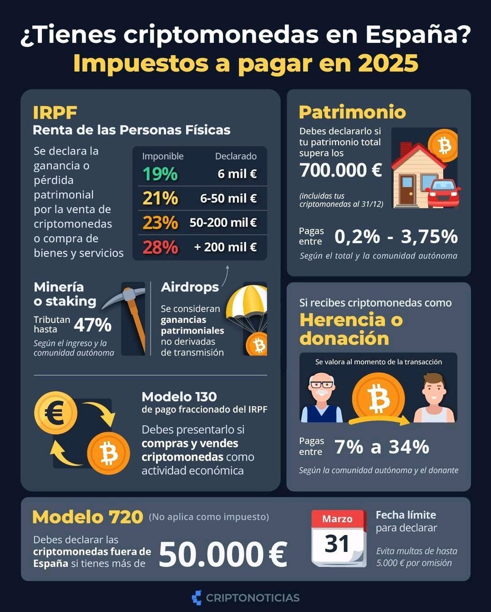 Impuestos por #Criptomonedas en #España