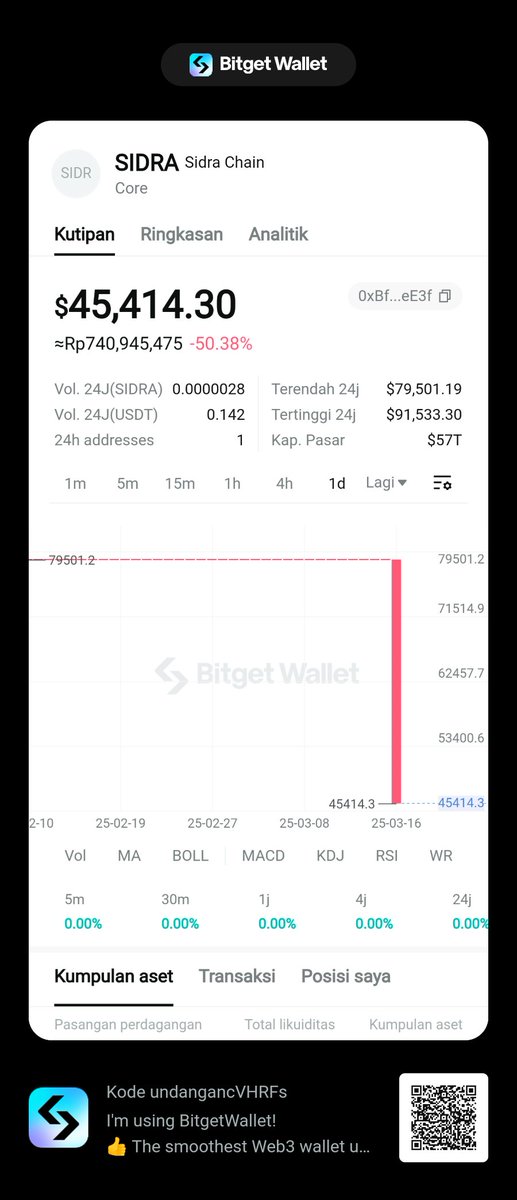 KecipirS's tweet photo. I'm using @BitgetWallet!
👍 The smoothest Web3 wallet user experience I've had
💰 Finding the key to prosperity here every day!
If you havent tried it yet, remember to use my invite code to claim $5 #Gasfee subsidy! #BitgetWallet #Web3
https://t.co/HKSXWEv6KL https://t.co/IG4V4iVuzF