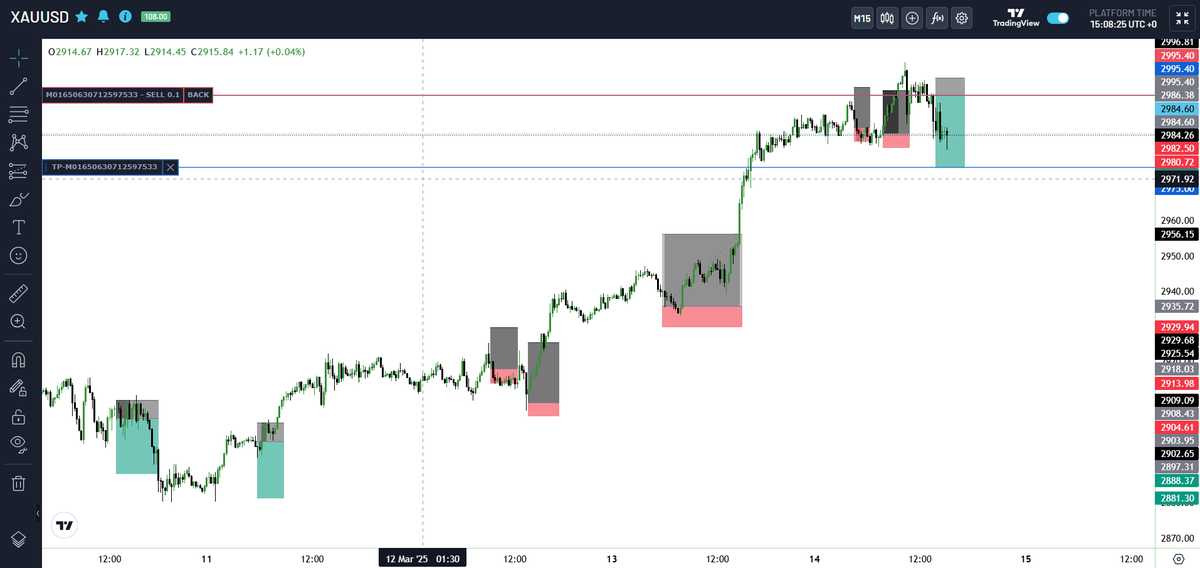 PranavM02600732's tweet photo. Documenting my journey with @Maventrading  5k challenge
sorry i was busy that i couldnt update my trades..
this my total trades and current situation of account.
i was 3% down at initial days now 4% up. just power of risk manegement. 
#xauusd #ict #priceaction #forextrading https://t.co/2oXhpHKoQM