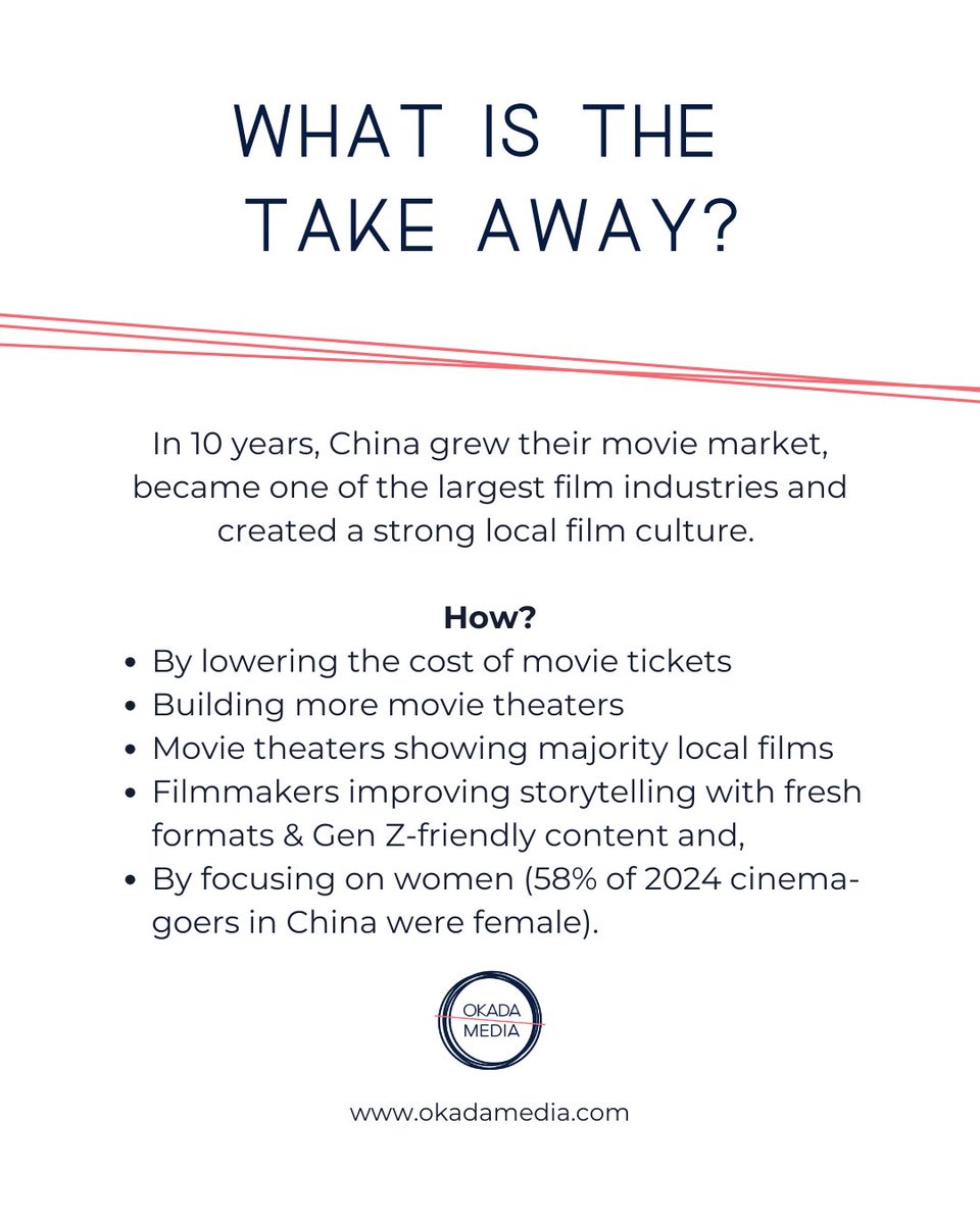 China's Growing Box Office is an interesting case study - a few slides from our insta post.