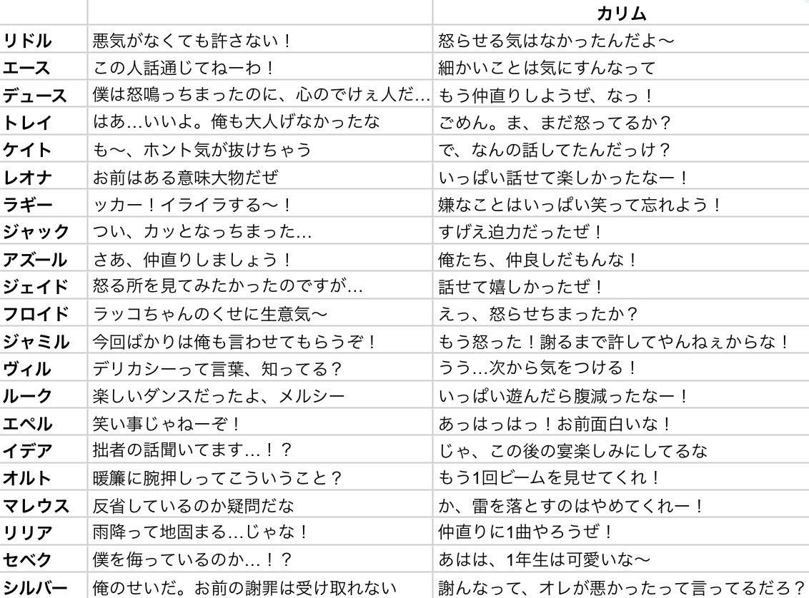potato_X_K's tweet photo. カリムくんの喧嘩ボイスまとめ https://t.co/L5GKEX2umd