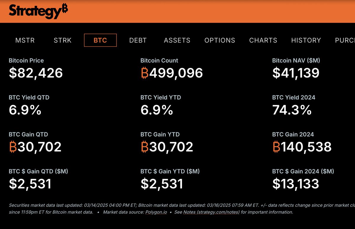 MICHAEL SAYLOR PLANS TO PURCHASE $21 BILLION WORTH OF BITCOIN.

IF HE BUYS AT  $84,000 BTC, THIS WOULD ADD APPROXIMATELY 250,000 BTC....