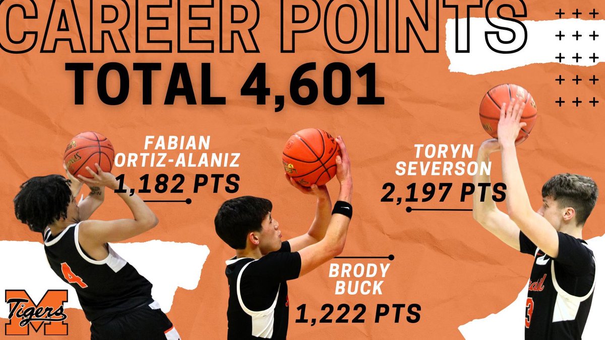 Can’t say enough about the impact of these three guys on Madrid Hoops. What they’ve done on the court is simply amazing!! I can’t imagine there’s been another team with a 2,000 point scorer and two 1,000 scorers in the same class. This is what consistent time in the gym gets you!
